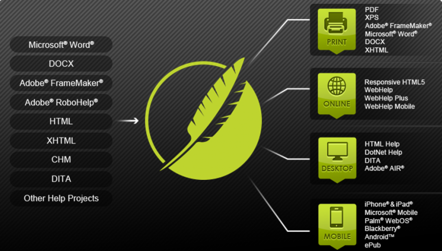 flare workflow 1024x720 2.webp